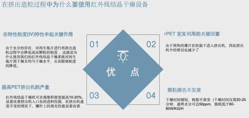 撕碎機、干燥機、瓶到瓶、增粘、清洗造粒&hellip; 聯(lián)達機械20年硬核產(chǎn)品矩陣 | ChinaReplas2025展商風采