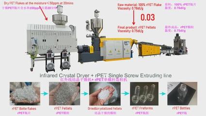 撕碎機、干燥機、瓶到瓶、增粘、清洗造粒&hellip; 聯達機械20年硬核產品矩陣 | ChinaReplas2025展商風采